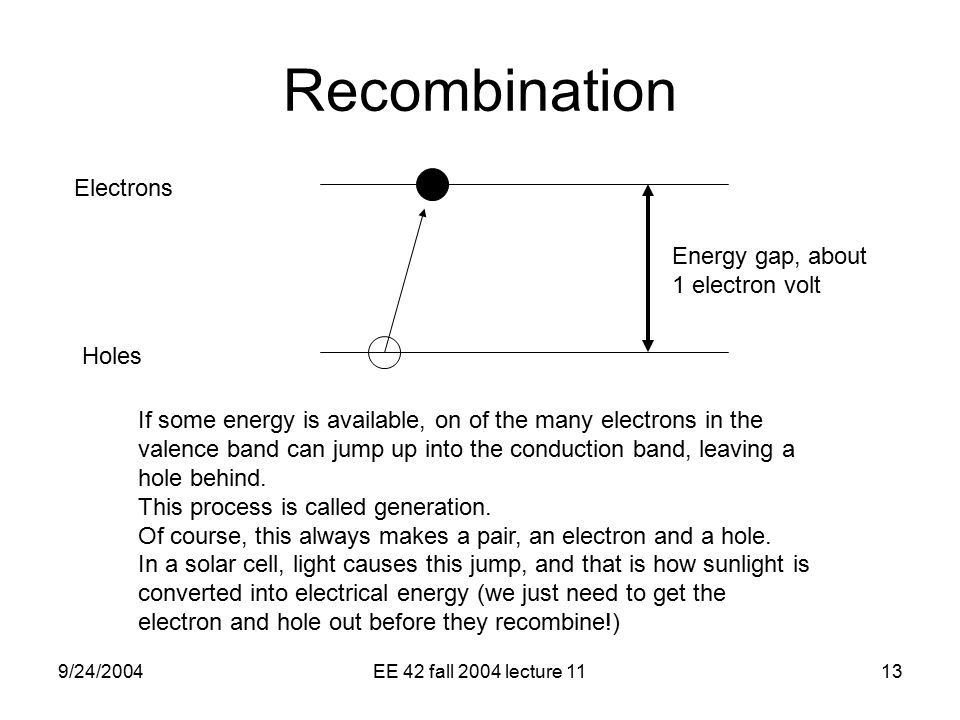 9/24/2004EE 42 fall 2004 lecture 1113 Recombination Energy gap, about 1 electron volt Electrons Holes If some energy is available, on of the many electrons in the valence band can jump up into the conduction band, leaving a hole behind.