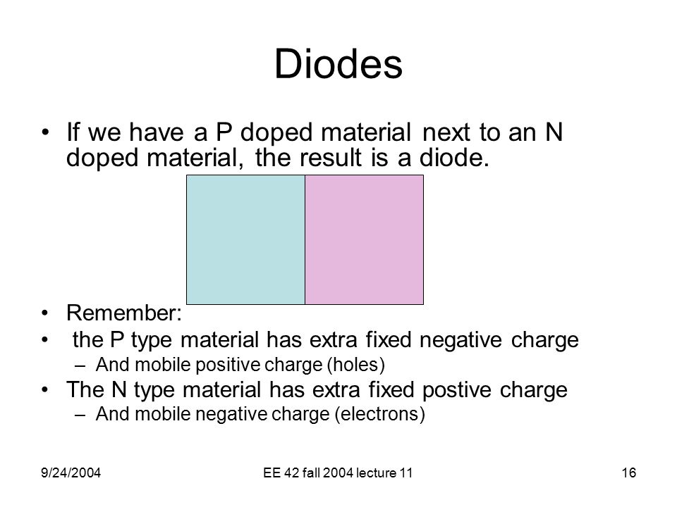 9/24/2004EE 42 fall 2004 lecture 1116 Diodes If we have a P doped material next to an N doped material, the result is a diode.