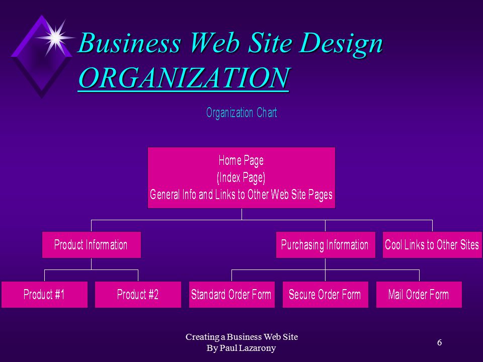 Creating a Business Web Site By Paul Lazarony 5 Business Web Site Design AUDIENCE u Who will be using your pages.