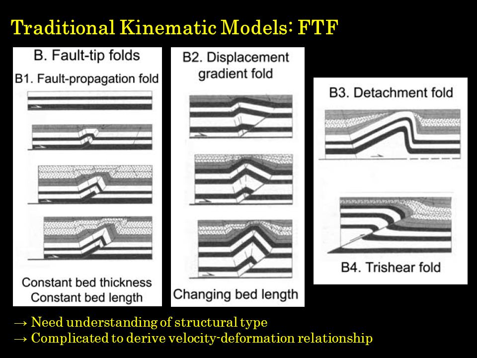 Traditional Kinematic Models: FTF → Need understanding of structural type → Complicated to derive velocity-deformation relationship