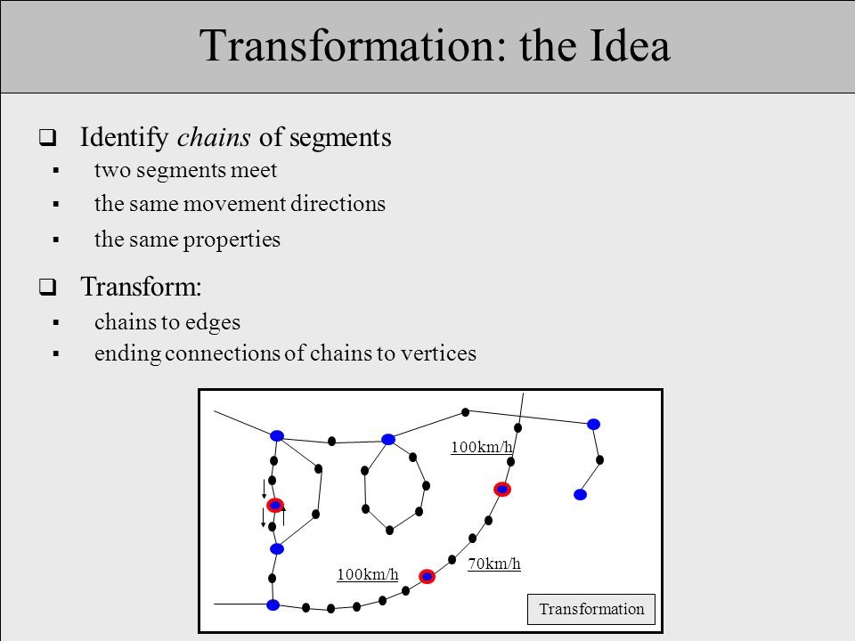 Transformation: the Idea Transformation 70km/h 100km/h  Identify chains of segments  two segments meet  the same movement directions  the same properties  Transform:  ending connections of chains to vertices  chains to edges