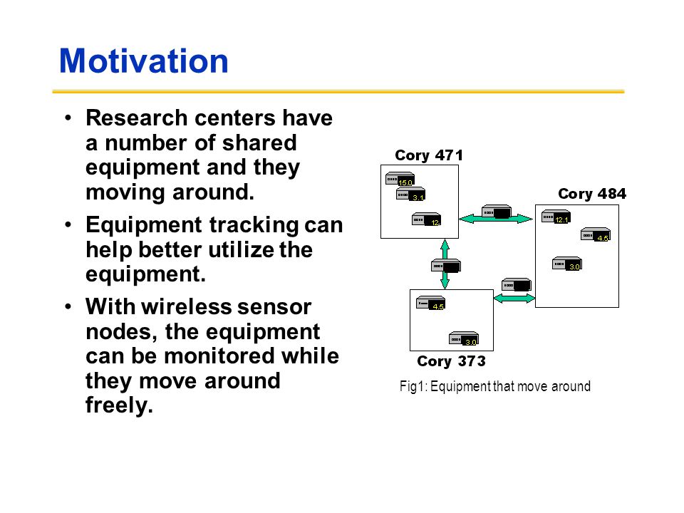 Motivation Research centers have a number of shared equipment and they moving around.