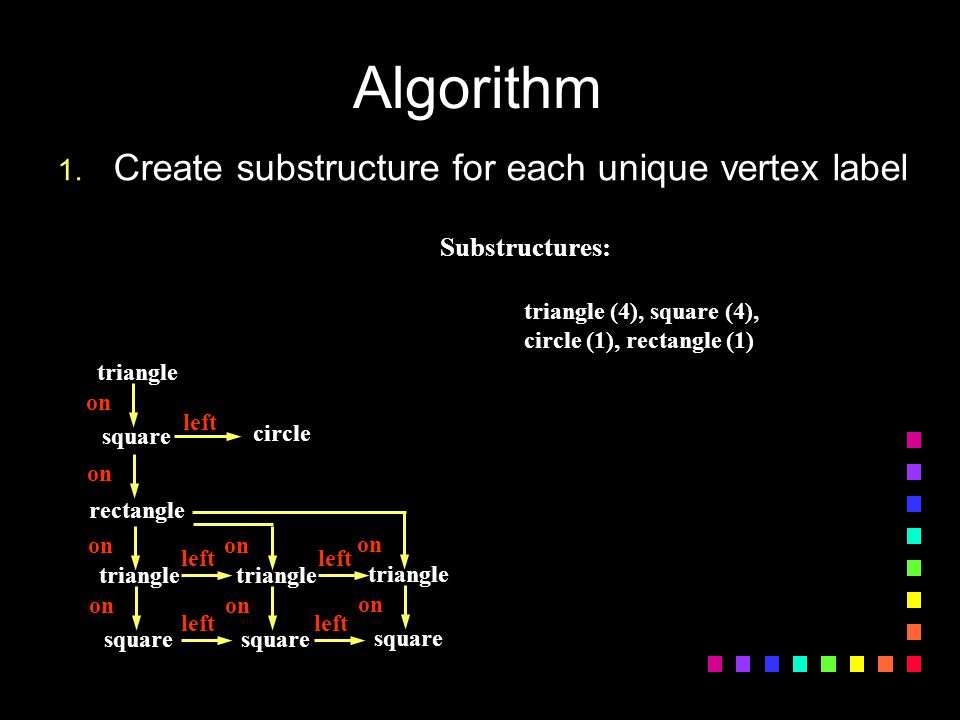 Algorithm 1.