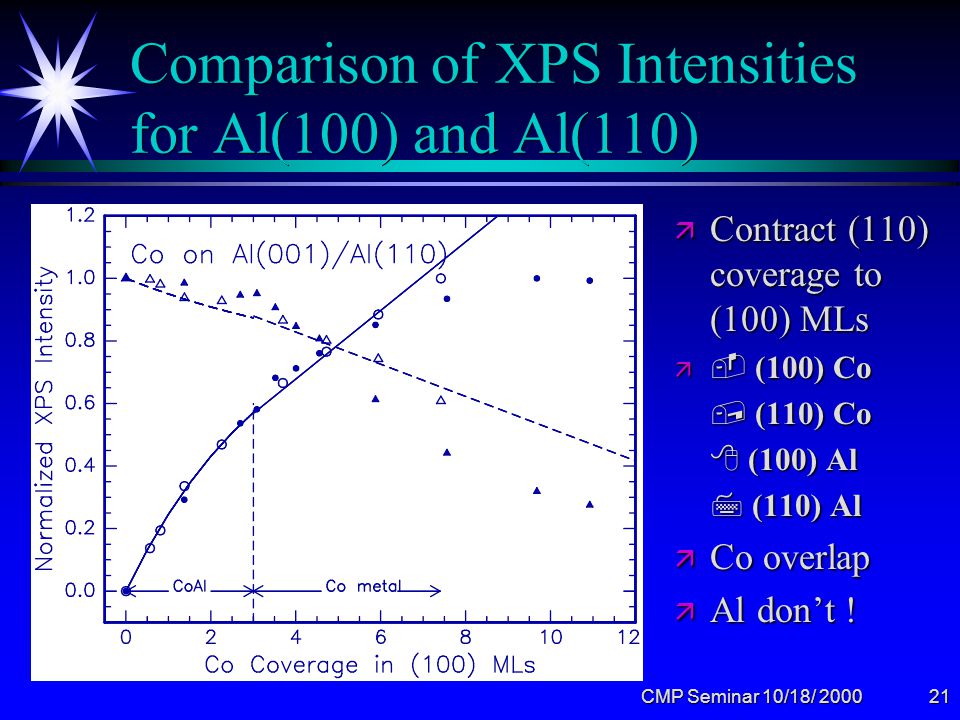 Cmp Seminar Msu 10 18 What Makes Surface Science Surface Science R J Smith Physics Department Montana State Univ Work Supported By Nsf Ppt Download