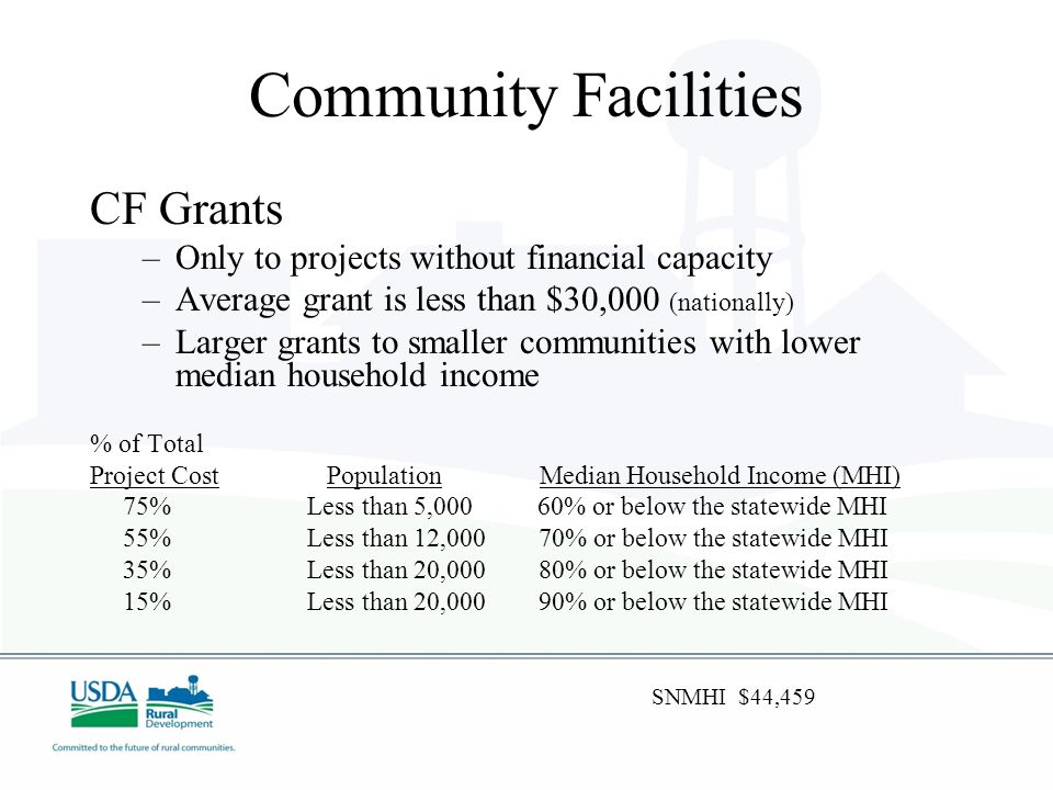 Community Facilities CF Grants –Only to projects without financial capacity –Average grant is less than $30,000 (nationally) –Larger grants to smaller communities with lower median household income % of Total Project Cost Population Median Household Income (MHI) 75% Less than 5,000 60% or below the statewide MHI 55% Less than 12,000 70% or below the statewide MHI 35% Less than 20,000 80% or below the statewide MHI 15% Less than 20,000 90% or below the statewide MHI SNMHI $44,459