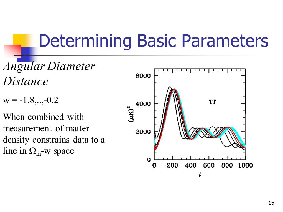 15 Determining Basic Parameters Matter Density  m h 2 = 0.16,..,0.33