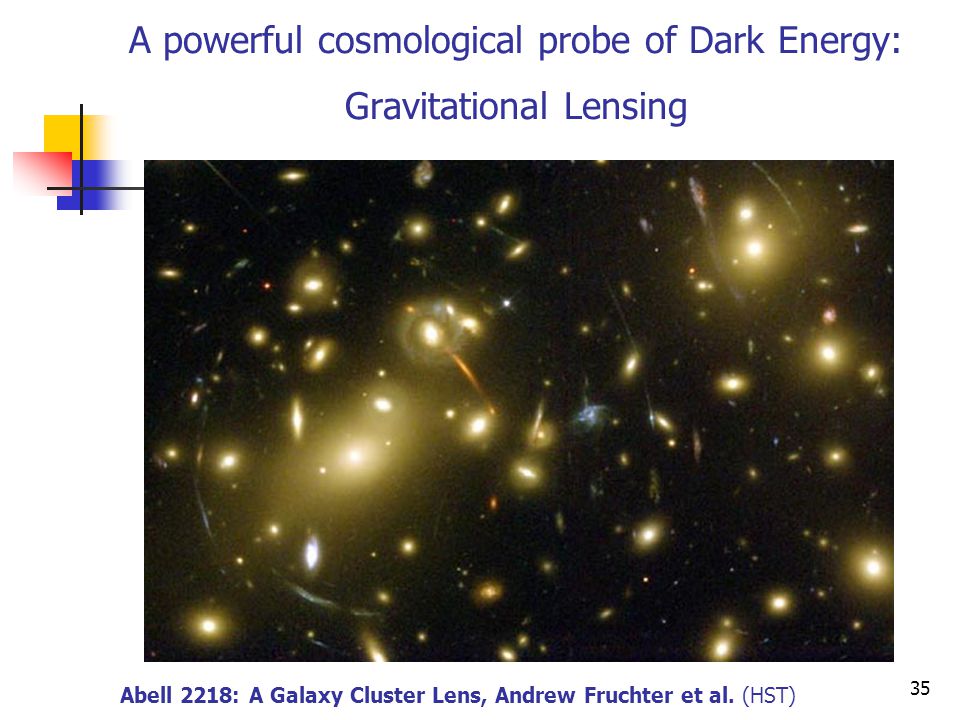 34 Growth Rate of Structure Galaxy Surveys Need to measure bias Non-linear dynamics Gravitational Lensing Halo Models Bias is a function of galaxy properties, scale, etc….