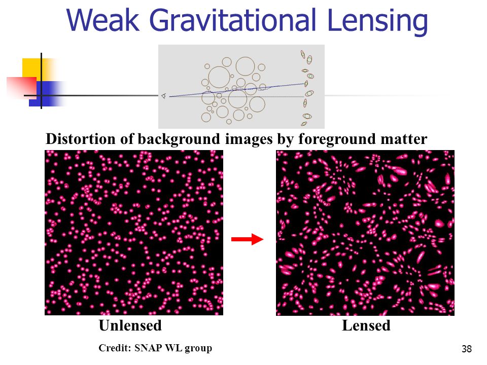 37 Gravitational Lensing by clusters of galaxies From MPA lensing group