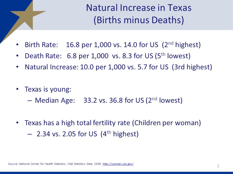 Birth Rate: 16.8 per 1,000 vs for US (2 nd highest) Death Rate: 6.8 per 1,000 vs.
