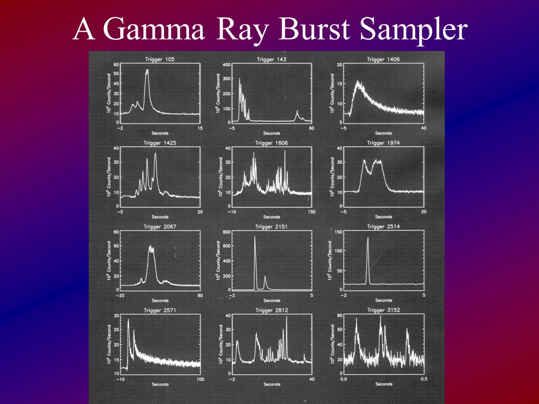 A Gamma Ray Burst Sampler