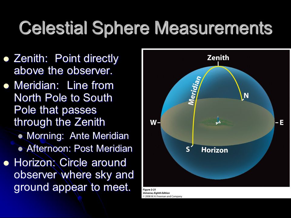 Celestial Sphere Measurements Zenith: Point directly above the observer.