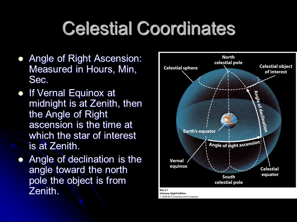 Celestial Coordinates Angle of Right Ascension: Measured in Hours, Min, Sec.