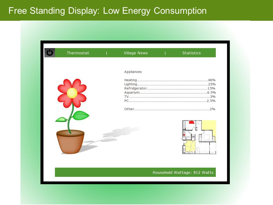 Free Standing Display: Low Energy Consumption