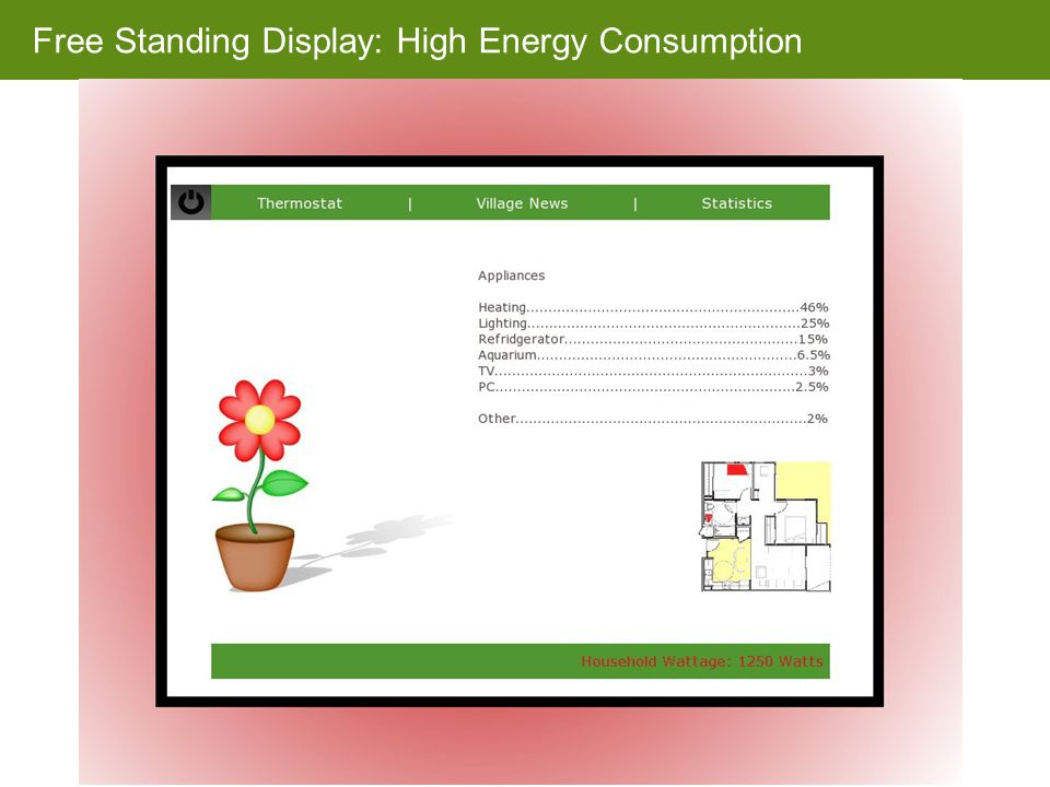Free Standing Display: High Energy Consumption
