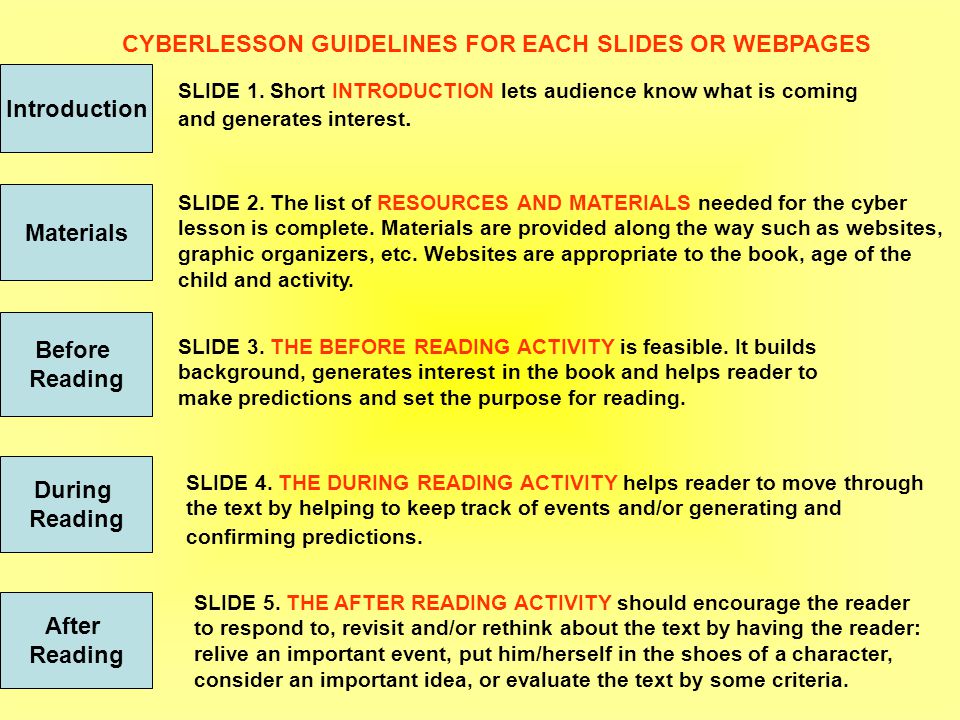 Introduction Materials Before Reading During Reading After Reading SLIDE 1.