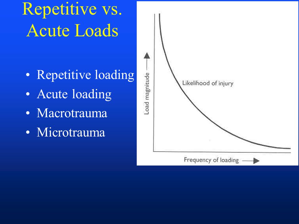 Repetitive vs. Acute Loads Repetitive loading Acute loading Macrotrauma Microtrauma