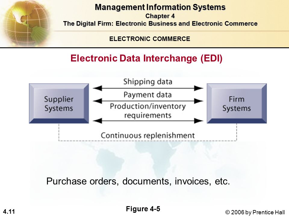 4.11 © 2006 by Prentice Hall ELECTRONIC COMMERCE Electronic Data Interchange (EDI) Figure 4-5 Management Information Systems Chapter 4 The Digital Firm: Electronic Business and Electronic Commerce Purchase orders, documents, invoices, etc.