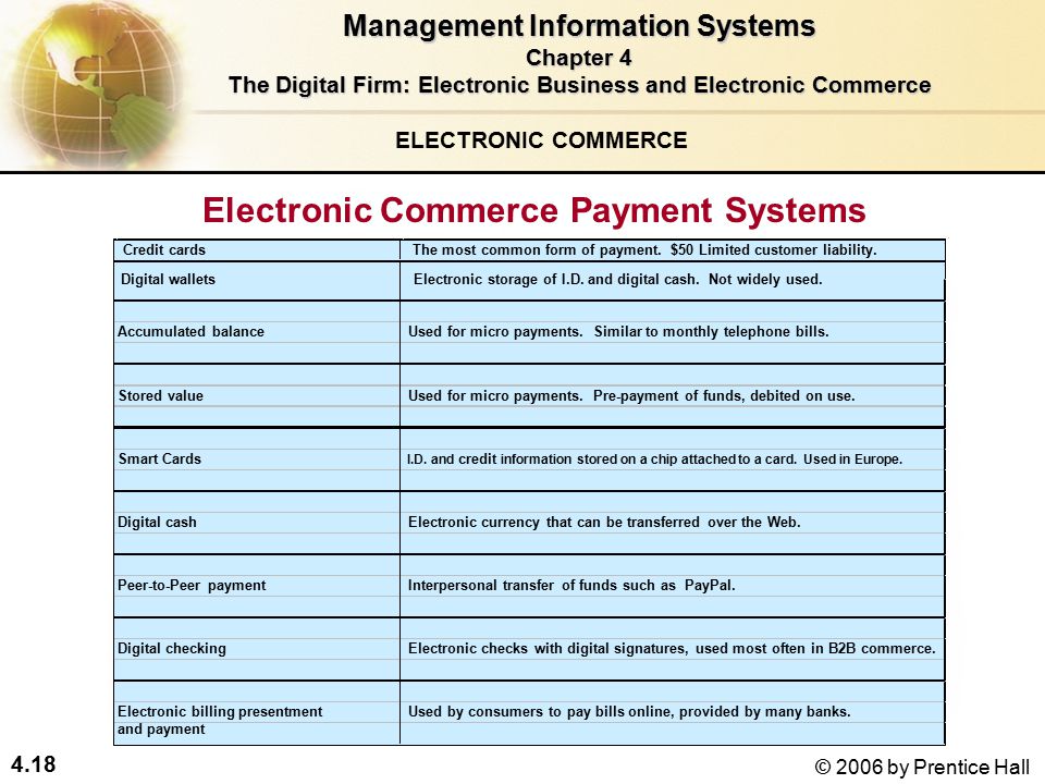 4.18 © 2006 by Prentice Hall ELECTRONIC COMMERCE Electronic Commerce Payment Systems Management Information Systems Chapter 4 The Digital Firm: Electronic Business and Electronic Commerce
