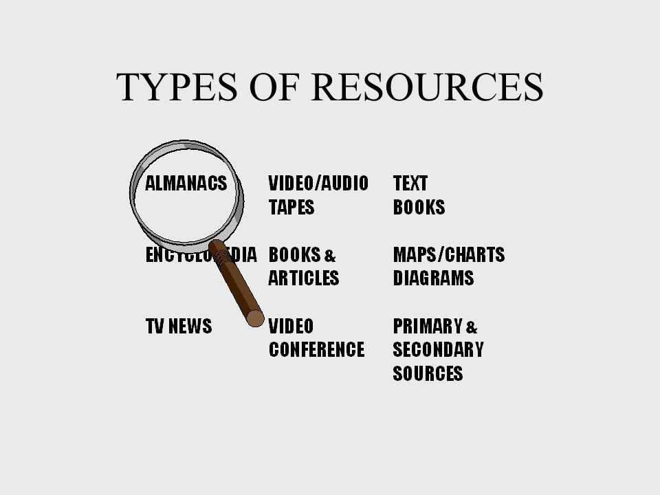 TYPES OF RESOURCES