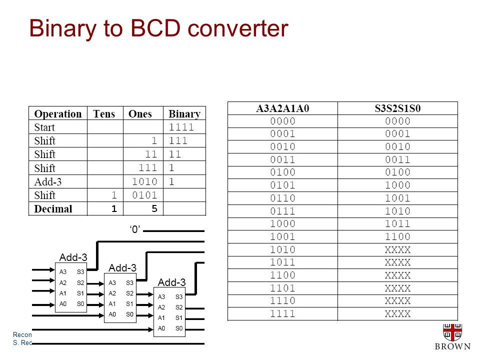 Reconfigurable Computing S. Reda, Brown University Binary to BCD converter