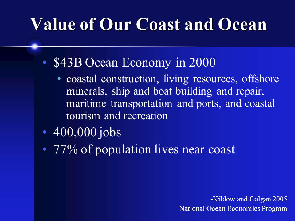 Value of Our Coast and Ocean $43B Ocean Economy in 2000 coastal construction, living resources, offshore minerals, ship and boat building and repair, maritime transportation and ports, and coastal tourism and recreation 400,000 jobs 77% of population lives near coast -Kildow and Colgan 2005 National Ocean Economics Program