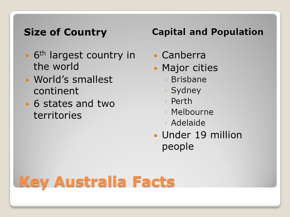 Key Australia Facts Size of Country Capital and Population 6 th largest country in the world World’s smallest continent 6 states and two territories Canberra Major cities ◦Brisbane ◦Sydney ◦Perth ◦Melbourne ◦Adelaide Under 19 million people