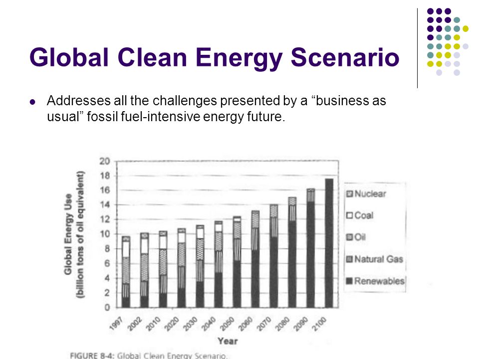 Global Clean Energy Scenario Addresses all the challenges presented by a business as usual fossil fuel-intensive energy future.
