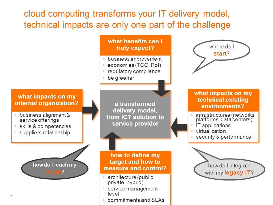 7 cloud computing transforms your IT delivery model, technical impacts are only one part of the challenge a transformed delivery model, from ICT solution to service provider what impacts on my internal organization.