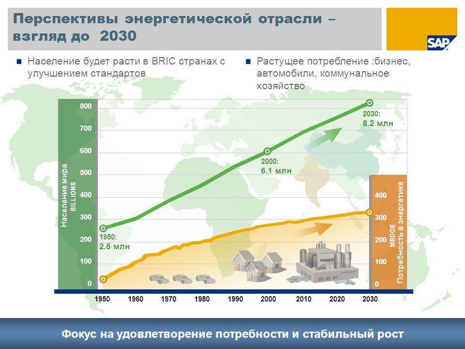 Перспективы энергетики. Население в 2030. БРИКС перспективы развития. Нижний Новгород население в 2030.