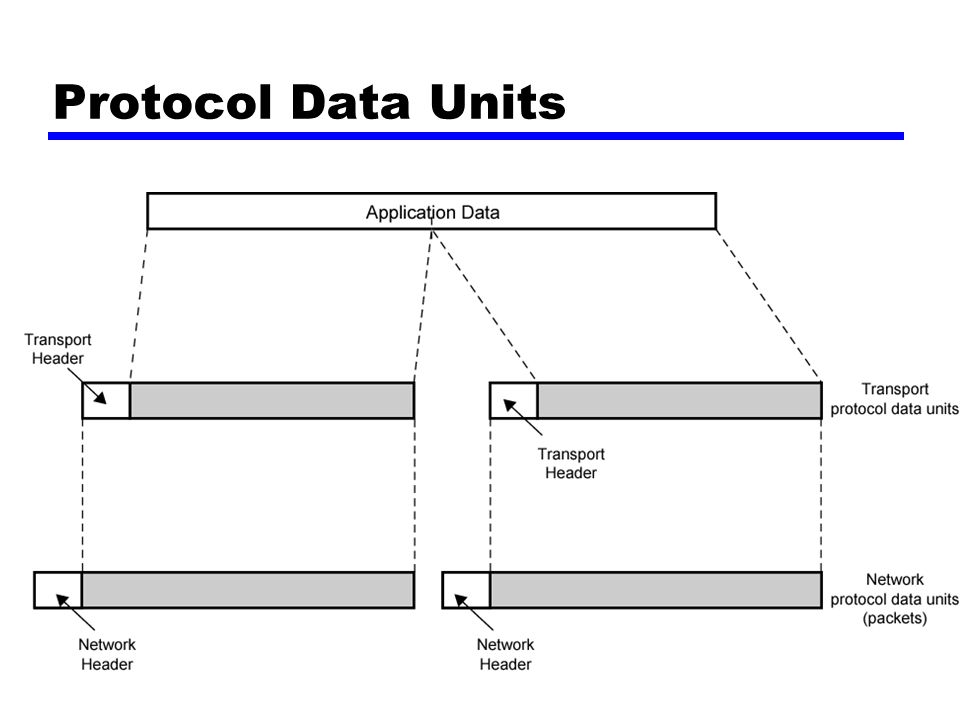 Protocol Data Units