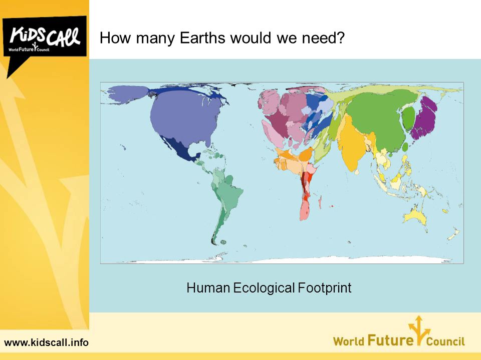 How many Earths would we need Human Ecological Footprint