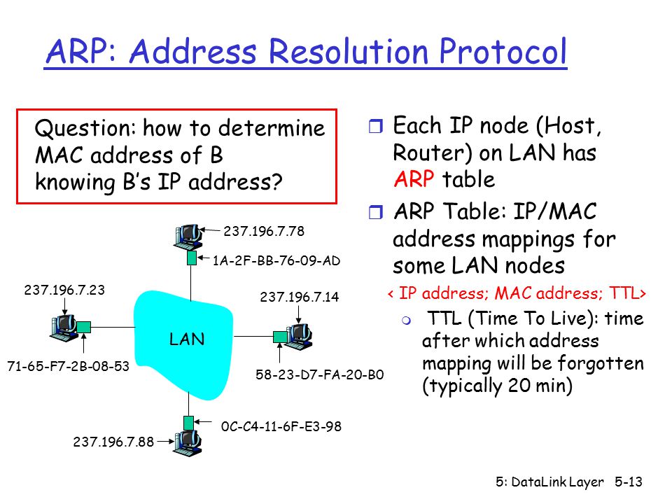 5: DataLink Layer5-13 ARP: Address Resolution Protocol r Each IP node (Host, Router) on LAN has ARP table r ARP Table: IP/MAC address mappings for some LAN nodes m TTL (Time To Live): time after which address mapping will be forgotten (typically 20 min) Question: how to determine MAC address of B knowing B’s IP address.