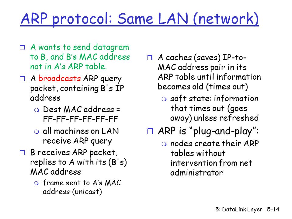 5: DataLink Layer5-14 ARP protocol: Same LAN (network) r A wants to send datagram to B, and B’s MAC address not in A’s ARP table.