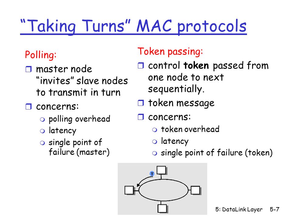 5: DataLink Layer5-7 Taking Turns MAC protocols Polling: r master node invites slave nodes to transmit in turn r concerns: m polling overhead m latency m single point of failure (master) Token passing: r control token passed from one node to next sequentially.