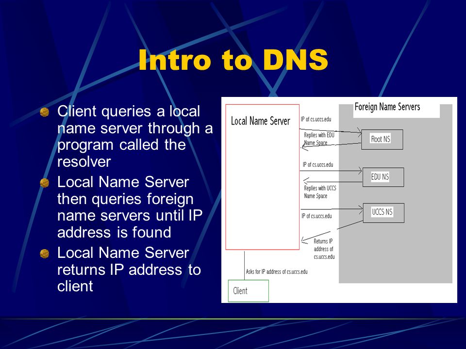 Intro to DNS Client queries a local name server through a program called the resolver Local Name Server then queries foreign name servers until IP address is found Local Name Server returns IP address to client