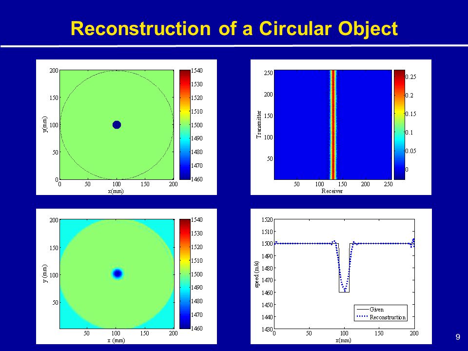 9 Reconstruction of a Circular Object