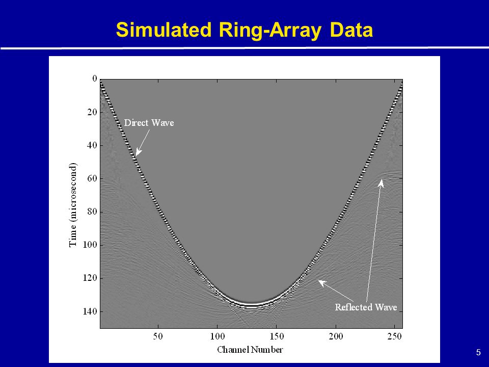 5 Simulated Ring-Array Data