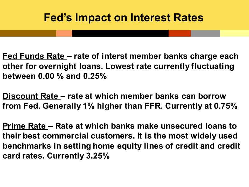 Fed’s Impact on Interest Rates Fed Funds Rate – rate of interst member banks charge each other for overnight loans.