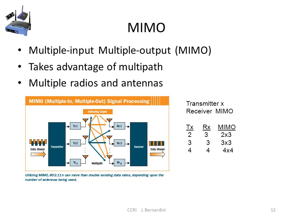 MIMO Multiple-input Multiple-output (MIMO) Takes advantage of multipath Multiple radios and antennas CCRI J.
