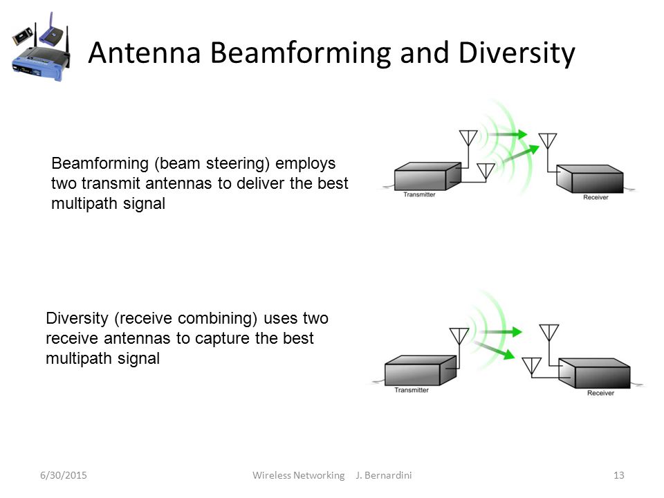 Antenna Beamforming and Diversity 6/30/2015Wireless Networking J.