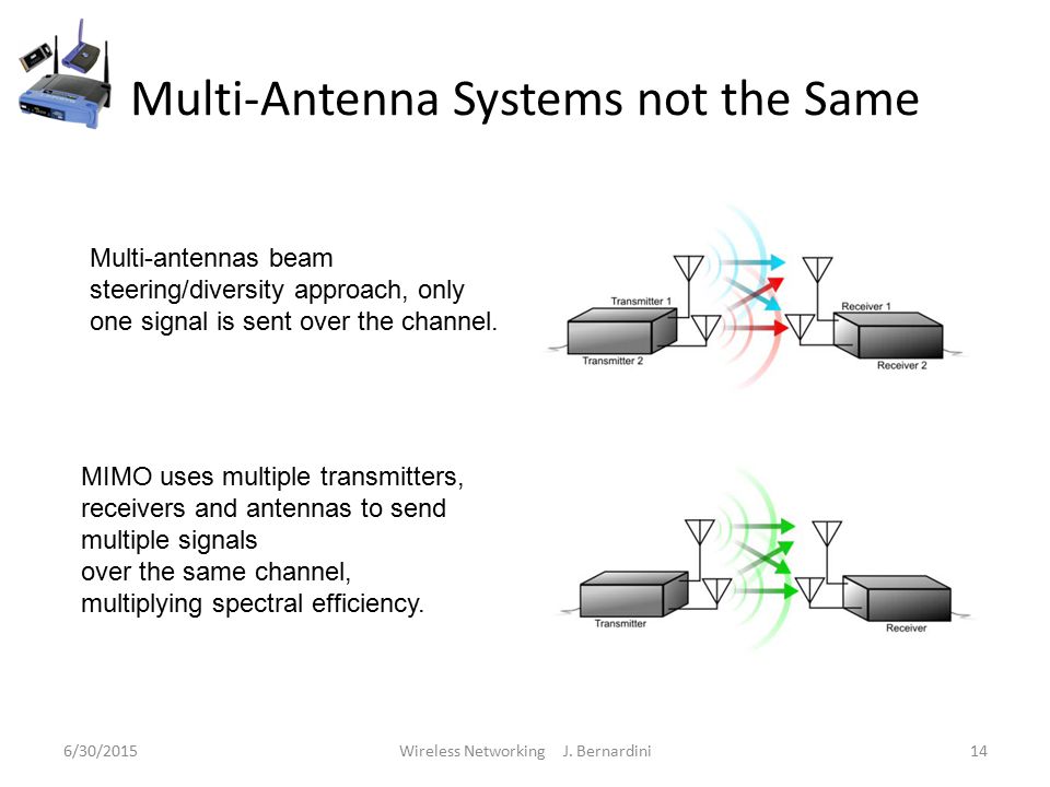 Multi-Antenna Systems not the Same 6/30/2015Wireless Networking J.