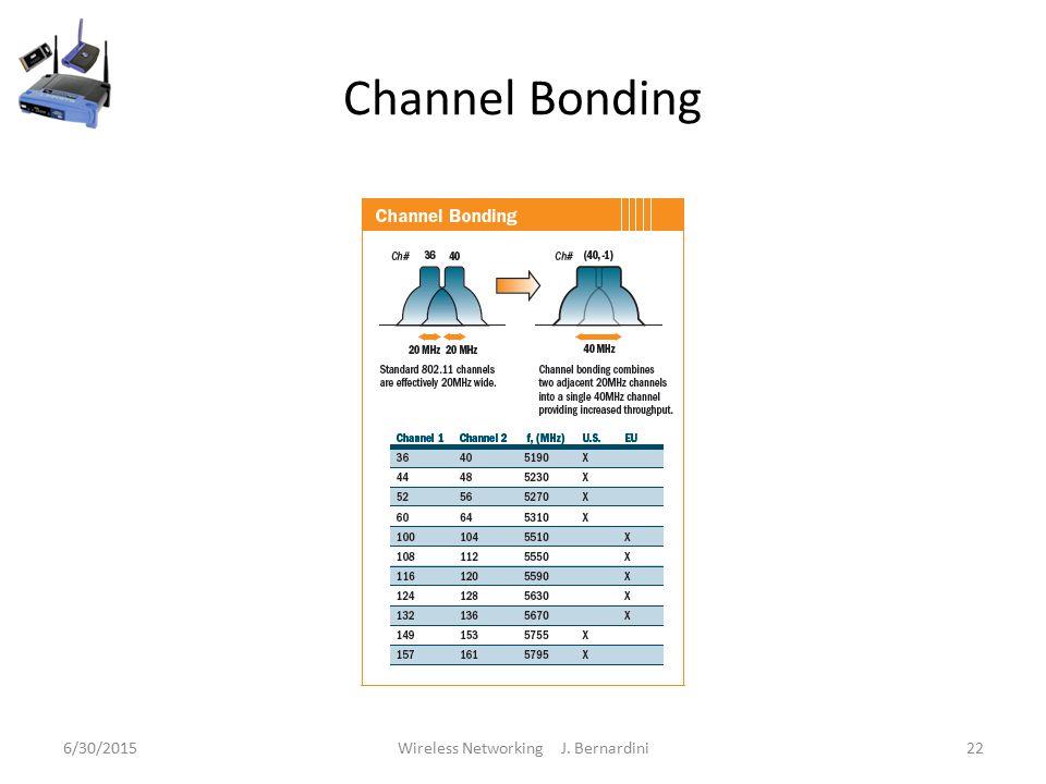 Channel Bonding 6/30/2015Wireless Networking J. Bernardini22
