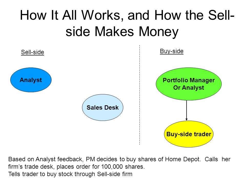 How It All Works, and How the Sell- side Makes Money Sell-side Buy-side Analyst Sales Desk Portfolio Manager Or Analyst Buy-side trader Based on Analyst feedback, PM decides to buy shares of Home Depot.