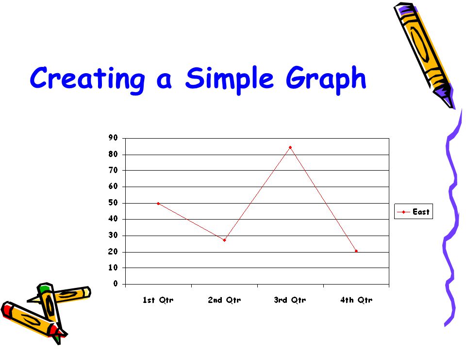 Simple Text Charts The Simplest function of Microsoft PowerPoint is to create simple text charts like this one.