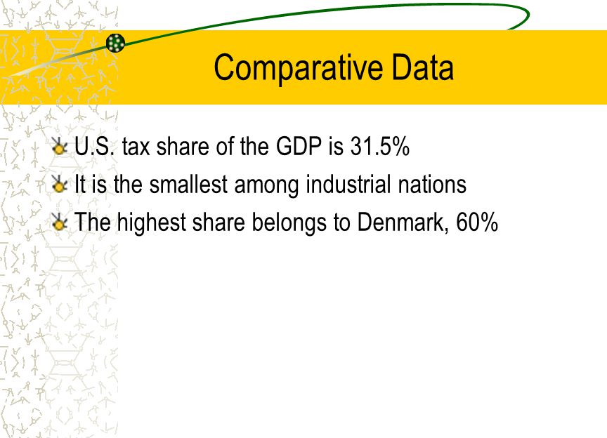 Comparative Data U.S.