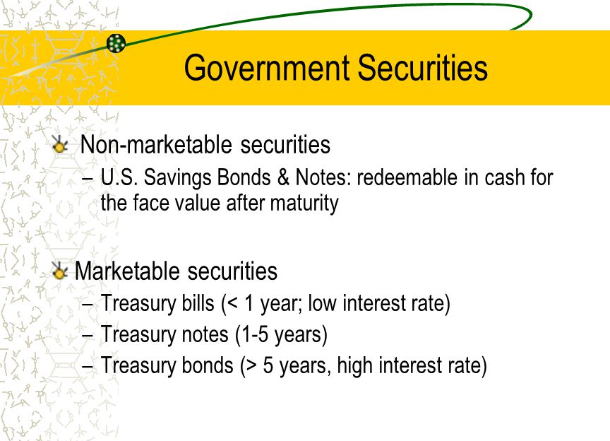 Government Securities Non-marketable securities –U.S.