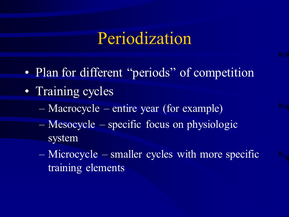 Running Periodization Chart