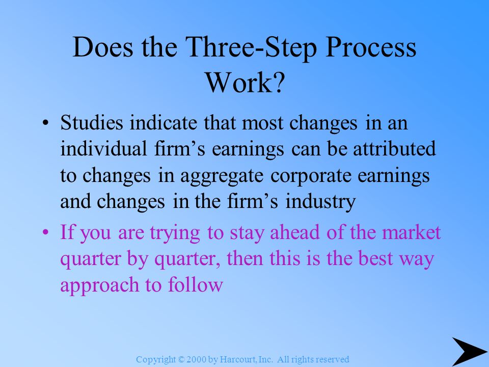Copyright © 2000 by Harcourt, Inc. All rights reserved Does the Three-Step Process Work.