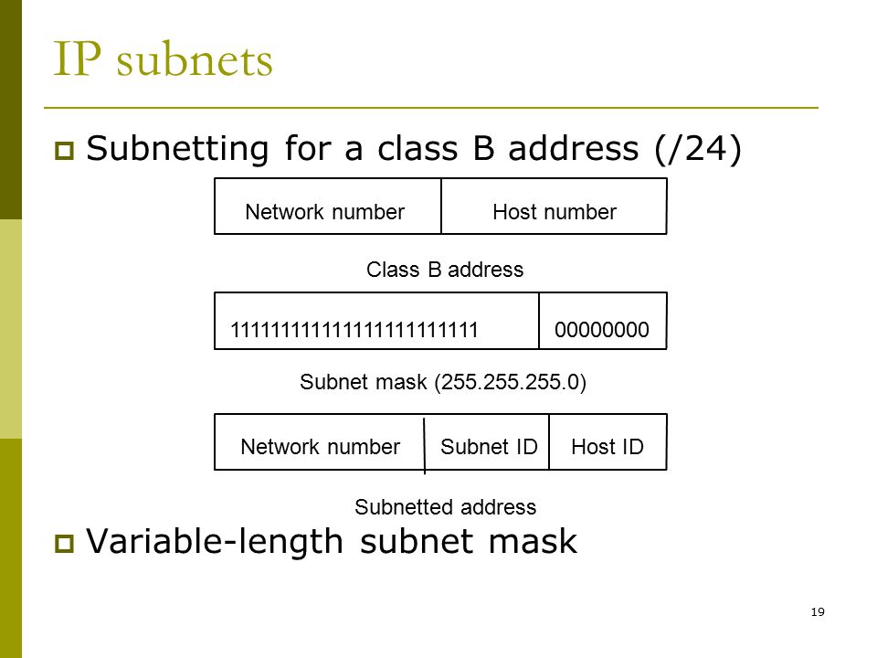 19 IP subnets  Subnetting for a class B address (/24)  Variable-length subnet mask Network numberHost number Class B address Subnet mask ( ) Subnetted address Network numberHost IDSubnet ID