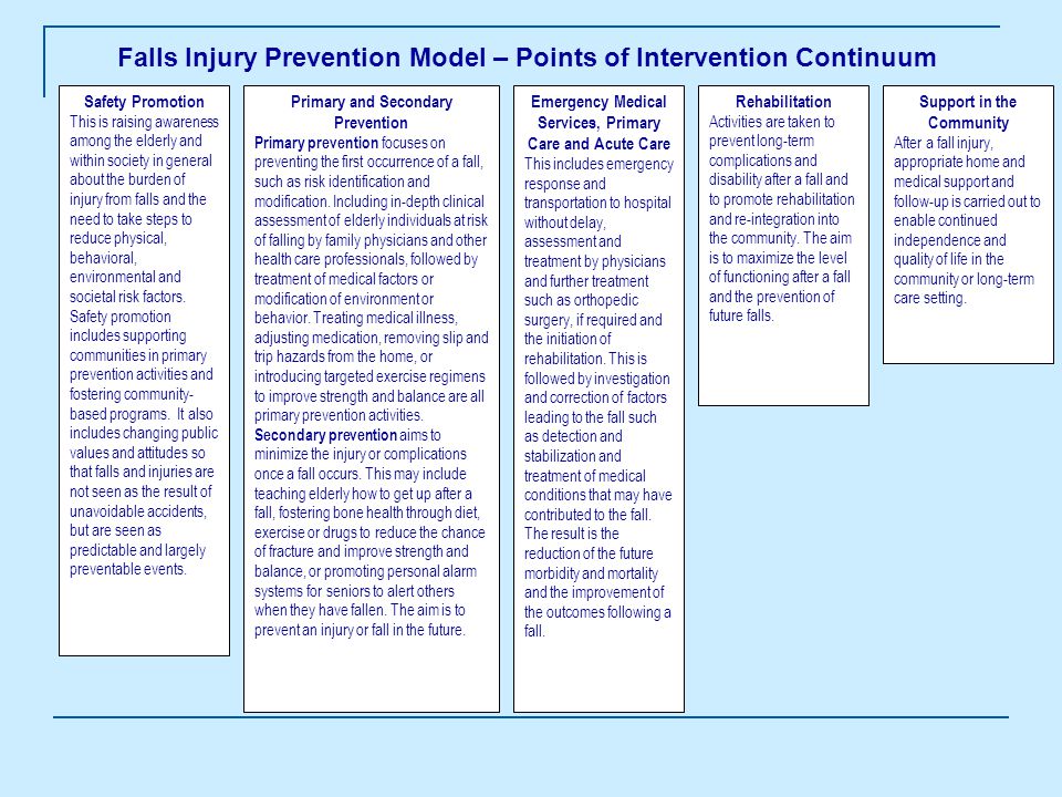 Falls Injury Prevention Model – Points of Intervention Continuum Safety Promotion This is raising awareness among the elderly and within society in general about the burden of injury from falls and the need to take steps to reduce physical, behavioral, environmental and societal risk factors.